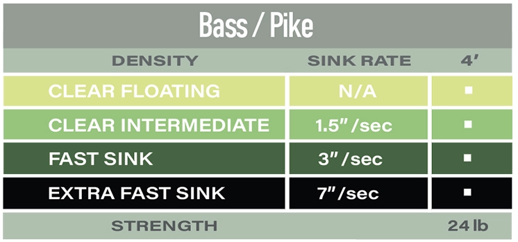 Airflo Polyleader Bass And Pike 4ft 5 Airflo Polyleader Bass And Pike 4ft - Afbeelding 5