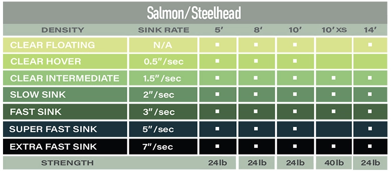 Airflo Polyleader Salmon And Steelhead 5ft 8 Airflo Polyleader Salmon And Steelhead 5ft - Afbeelding 8