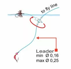 Stonfo Dropper Clips 20pc -Droge vliegen Winkel Dropper20Clips3