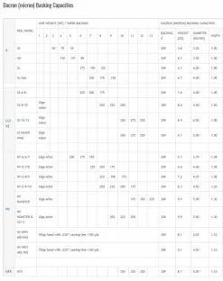 Nautilus CCF-X2 Series Fly Reel -Droge vliegen Winkel Nautilus CCF X2 Series Fly Reel NAUT CCF X2SERIES XXX size chart x3