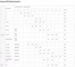 Nautilus NV-G Series Fly Reel -Droge vliegen Winkel Nautilus NV G Series Fly Reel NAUT NV GSERIES XXX size chart x4