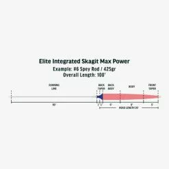 RIO Elite Integrated Skagit Max Power 5 RIO Elite Integrated Skagit Max Power -Droge vliegen Winkel RIO Elite Integrated Skagit Max Power 12 9756 XX sp elite integrated skagit max power fly line taper