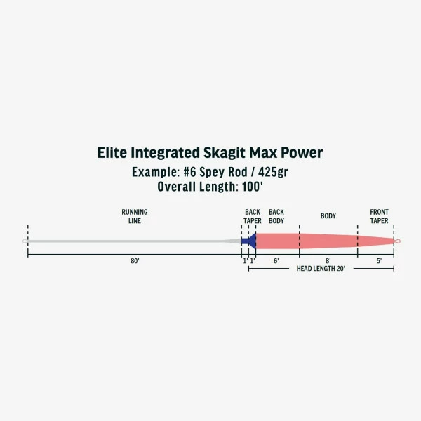 RIO Elite Integrated Skagit Max Power 3 RIO Elite Integrated Skagit Max Power - Afbeelding 3