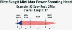 RIO Elite Skagit Mini Max Power Shooting Head 5 RIO Elite Skagit Mini Max Power Shooting Head -Droge vliegen Winkel RIO Elite Skagit Mini Max Power Shooting Head 12 9750 XX schermafbeelding 2022 11 22 193153