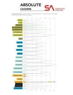Scientific Anglers Absolute Euro Nymph Leader -Droge vliegen Winkel Scientific Anglers Absolute Euro Nymph Leader SA EUNYMPH XX dealerweb cms 73d14e82 4050 4da6 afff 38308c271cc2