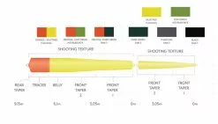 Scientific Anglers Headway Belly Float Orange/Mustard 8 Scientific Anglers Headway Belly Float Orange/Mustard -Droge vliegen Winkel Scientific Anglers Headway Belly Float OrangeMustard 13513 XXX dealerweb cms a2dec0e0 1a1c 460f 9853 ab2d700388d9