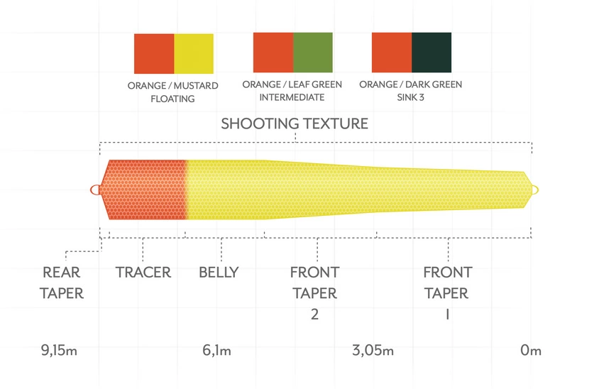 Scientific Anglers Headway Belly Float Orange/Mustard 3 Scientific Anglers Headway Belly Float Orange/Mustard - Afbeelding 3