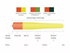 Scientific Anglers Headway Belly Intermediate Orange/Leaf Green 6 Scientific Anglers Headway Belly Intermediate Orange/Leaf Green -Droge vliegen Winkel Scientific Anglers Headway Belly Intermediate OrangeLeaf Green 14173 XXX dealerweb cms 981437e2 a789 4547 9dfe 00e08fb8b66b