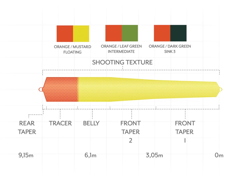 Scientific Anglers Headway Belly Intermediate Orange/Leaf Green 3 Scientific Anglers Headway Belly Intermediate Orange/Leaf Green - Afbeelding 3