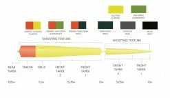 Scientific Anglers Headway Belly Sink 3 Orange/Dark Green 6 Scientific Anglers Headway Belly Sink 3 Orange/Dark Green -Droge vliegen Winkel Scientific Anglers Headway Belly Sink 3 OrangeDark Green 14177 XXX dealerweb cms 889bc177 6960 4a15 8104 16315ae4c1fa
