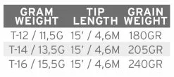 Scientific Anglers Headway T-Tip T-12 Black 5 Scientific Anglers Headway T-Tip T-12 Black -Droge vliegen Winkel Scientific Anglers Headway T Tip T 12 Black 14213 XXX dealerweb cms b3d539ec a6a3 45e9 9ba4 6020b7b677d2