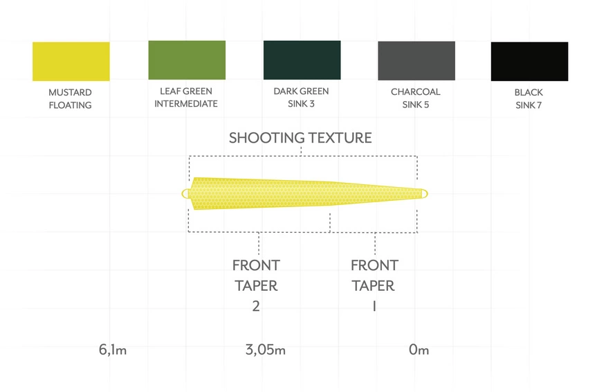 Scientific Anglers Headway Tip Sink 7 Black 2 Scientific Anglers Headway Tip Sink 7 Black - Afbeelding 2