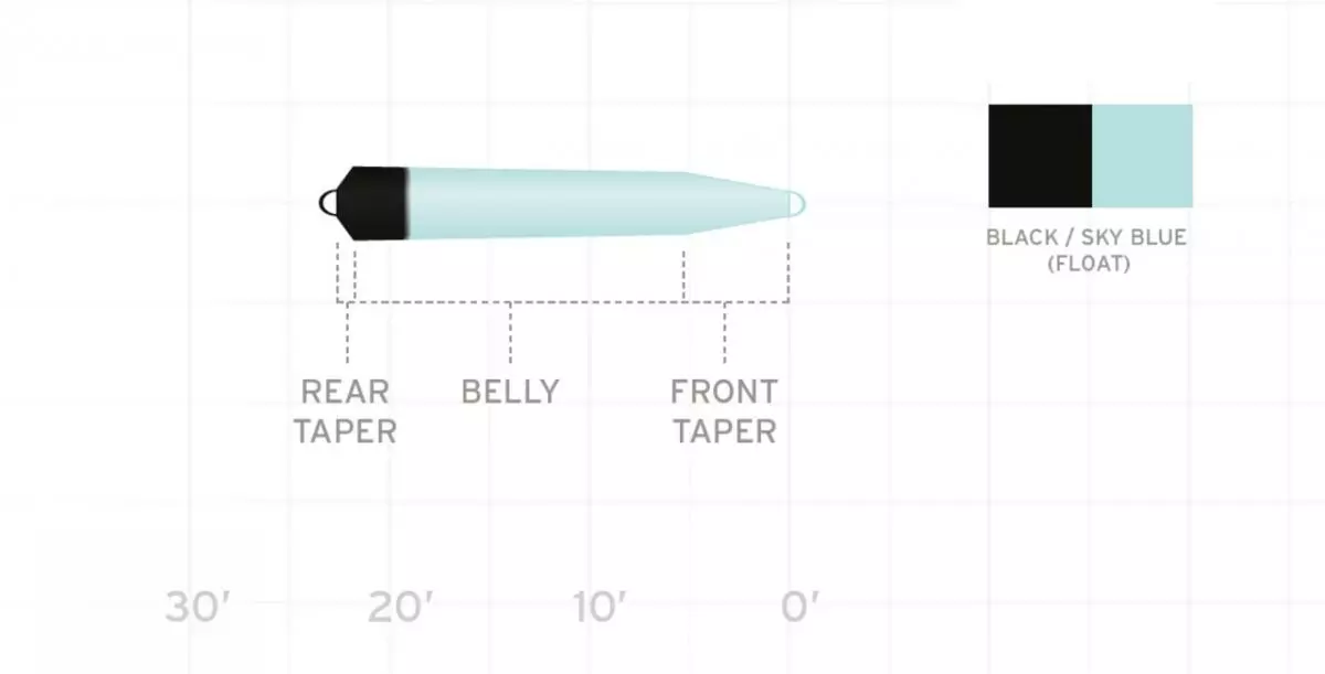 Scientific Anglers Skagit Floating Head Fly Line 2 Scientific Anglers Skagit Floating Head Fly Line - Afbeelding 2