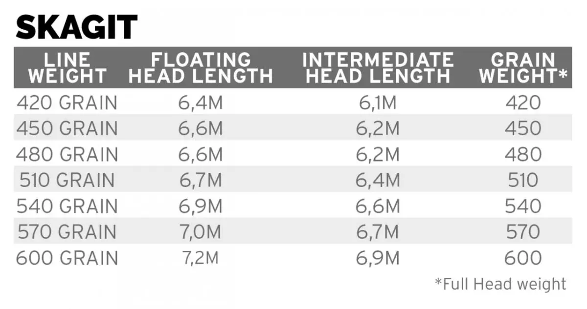 Scientific Anglers Skagit Intermediate Head Fly Line 3 Scientific Anglers Skagit Intermediate Head Fly Line - Afbeelding 3