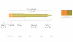 Scientific Anglers UST SD -Droge vliegen Winkel Scientific Anglers UST SD SA UST SD product 2 30129