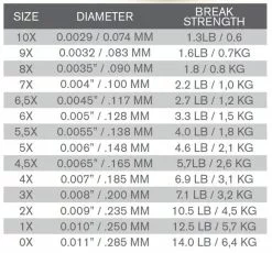 Trout Hunter Fluorocarbon Leader 9ft -Droge vliegen Winkel Trout Hunter Fluorocarbon Leader 9ft TH5007 XX product 2 25744