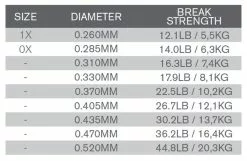 Trout Hunter Salmon Hunter Fluorocarbon Leader 9ft 8 Trout Hunter Salmon Hunter Fluorocarbon Leader 9ft -Droge vliegen Winkel Trout Hunter Salmon Hunter Fluorocarbon Leader 9ft TH5014 XX product 2 29731