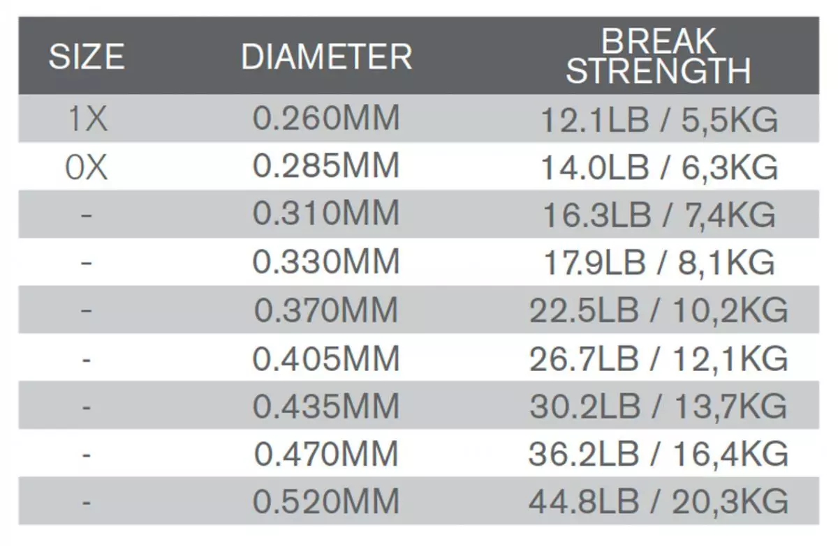 Trout Hunter Salmon Hunter Fluorocarbon Tippet 2 Trout Hunter Salmon Hunter Fluorocarbon Tippet - Afbeelding 2