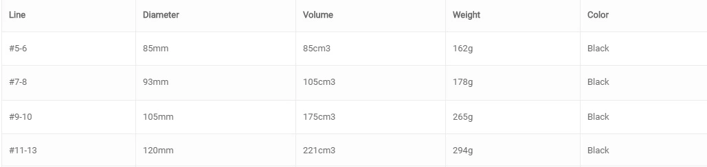 Vision Deep Reel Black 4 Vision Deep Reel Black - Afbeelding 4