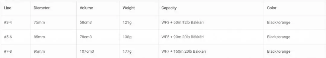 Vision Kalu Black Reel Orange Knob 4 Vision Kalu Black Reel Orange Knob - Afbeelding 4