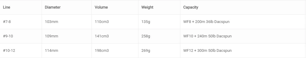 Vision Merisuola Reel 5 Vision Merisuola Reel - Afbeelding 5