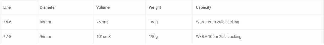 Vision Raven Reel 5 Vision Raven Reel - Afbeelding 5