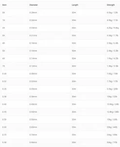 Vision Space Fluoro Tippet 10 Vision Space Fluoro Tippet -Droge vliegen Winkel Vision Space Fluoro Tippet VCT XXX space fl