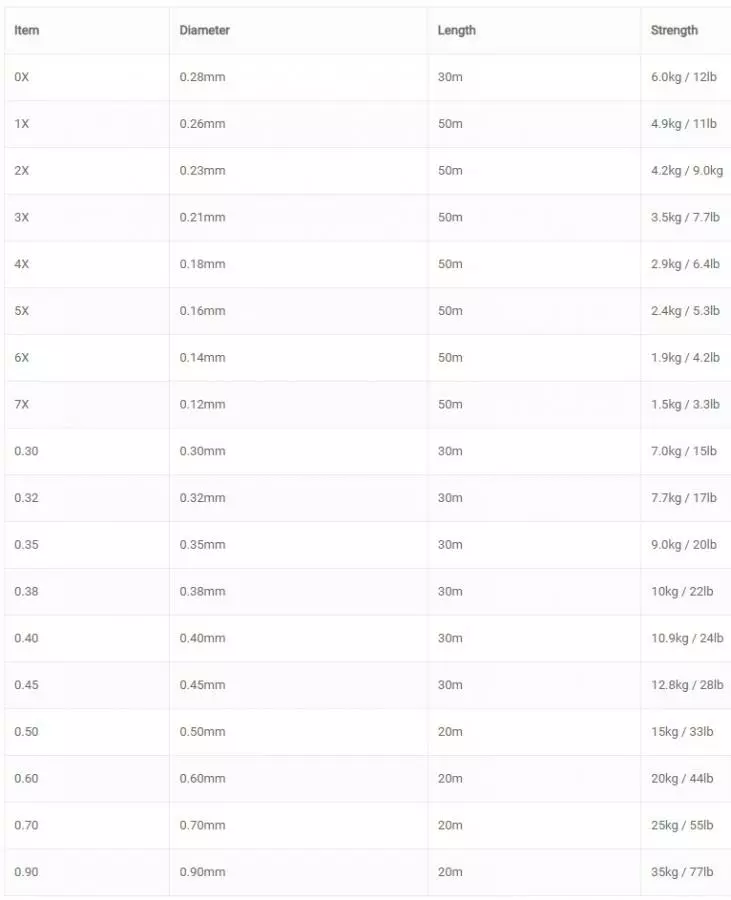 Vision Space Fluoro Tippet 5 Vision Space Fluoro Tippet - Afbeelding 5