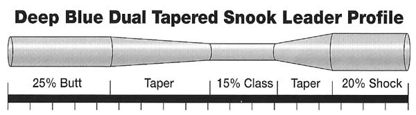 Frog Hair Deep Blue Tarpon Shock 9,5ft Leader 2 Frog Hair Deep Blue Tarpon Shock 9,5ft Leader - Afbeelding 2