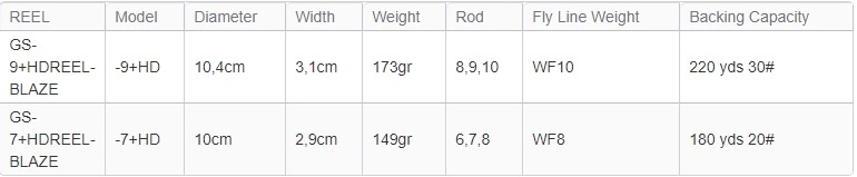 Waterworks Lamson Guru HD Artic Fly Reel 3 Waterworks Lamson Guru HD Artic Fly Reel - Afbeelding 3