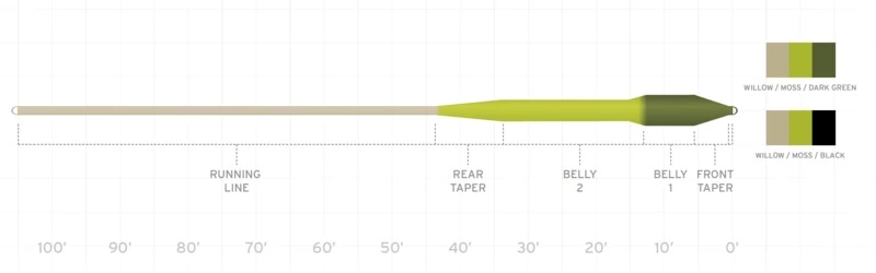 Scientific Anglers Spey Lite Skagit Integrated Fly Line 2 Scientific Anglers Spey Lite Skagit Integrated Fly Line - Afbeelding 2