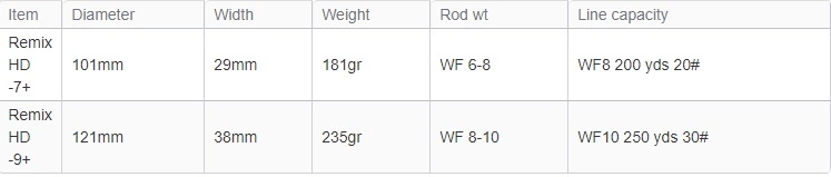 Waterworks Lamson Remix HD Fly Reel 4 Waterworks Lamson Remix HD Fly Reel - Afbeelding 4