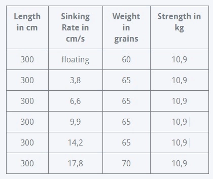 RIO Versi Leader Kit 10ft Incl. Wallet 2 RIO Versi Leader Kit 10ft Incl. Wallet - Afbeelding 2