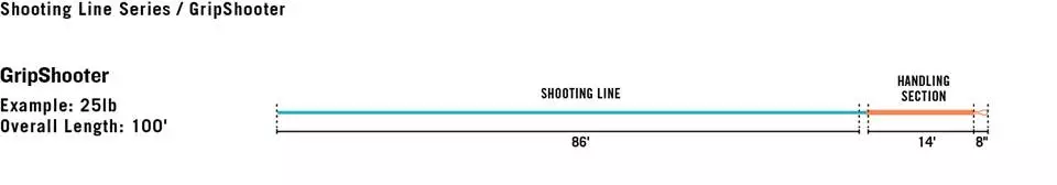 RIO GripShooter 3 RIO GripShooter - Afbeelding 3